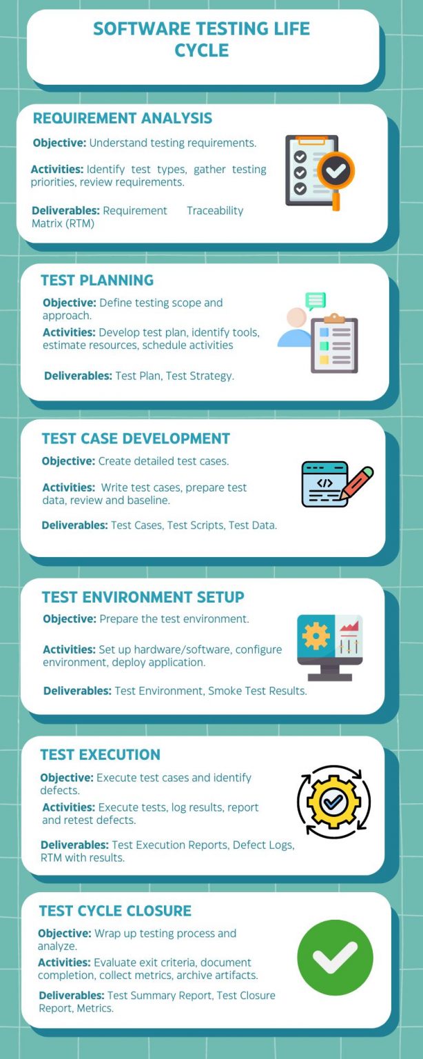 AI-powered Software Testing - Codetru